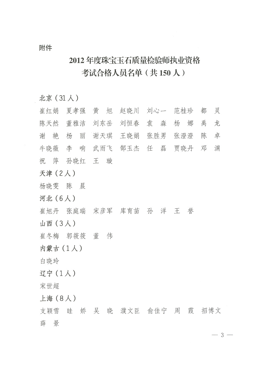 質檢總局關于公布2012年度珠寶玉石質量檢驗師執(zhí)業(yè)資格考試合格人員名單的通知