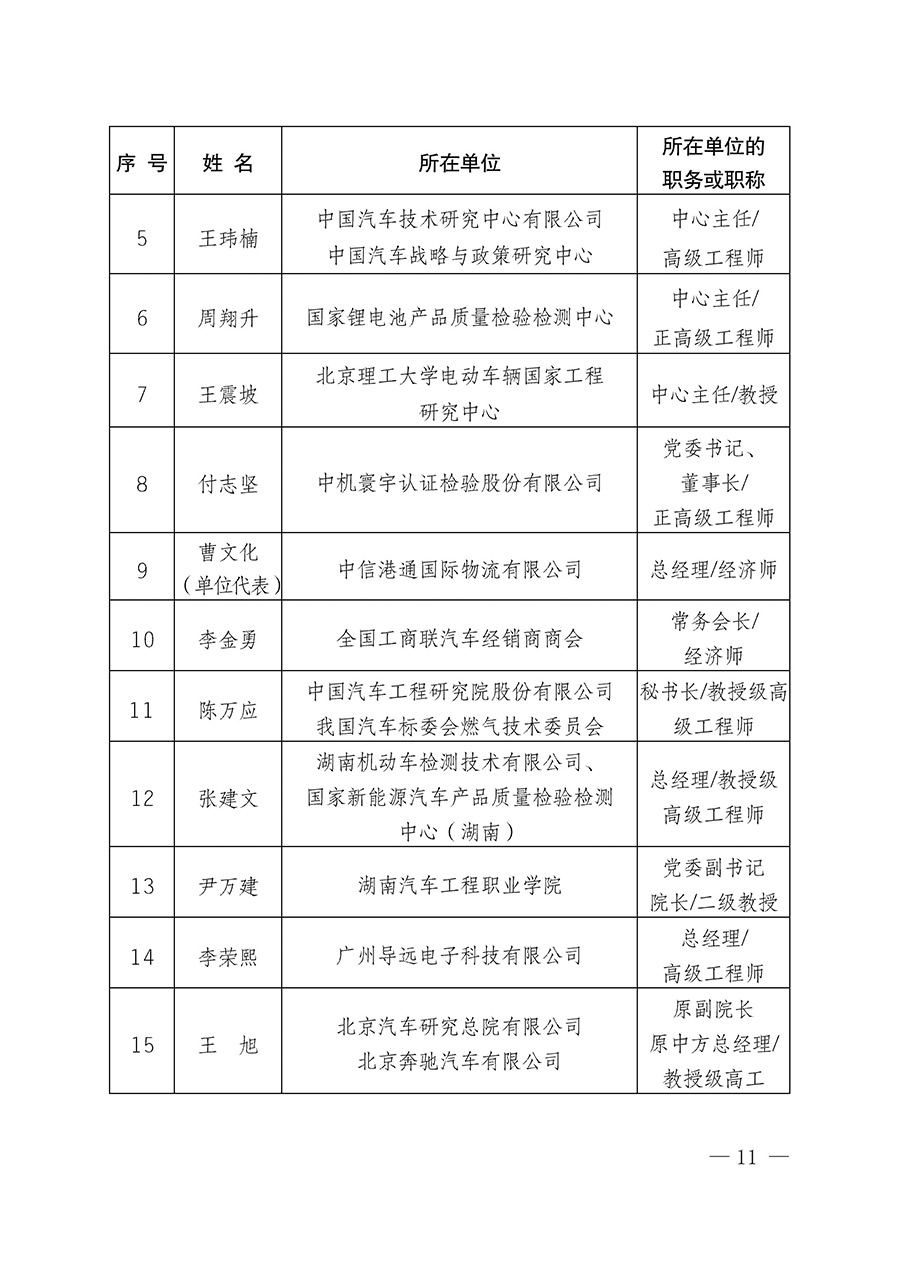 中國質(zhì)量檢驗(yàn)協(xié)會(huì)關(guān)于汽車分會(huì)成立大會(huì)暨第一次會(huì)員代表大會(huì)和第一屆理事會(huì)相關(guān)表決結(jié)果的公告(中檢辦發(fā)〔2023〕93號(hào))