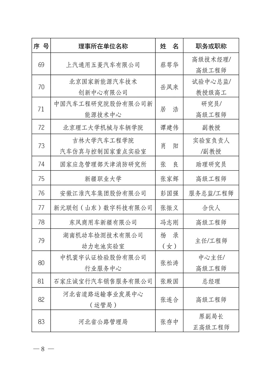 中國質(zhì)量檢驗(yàn)協(xié)會(huì)關(guān)于汽車分會(huì)成立大會(huì)暨第一次會(huì)員代表大會(huì)和第一屆理事會(huì)相關(guān)表決結(jié)果的公告(中檢辦發(fā)〔2023〕93號(hào))