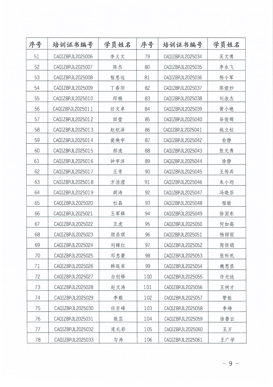 中國質(zhì)量檢驗協(xié)會公告（2025年第27號）