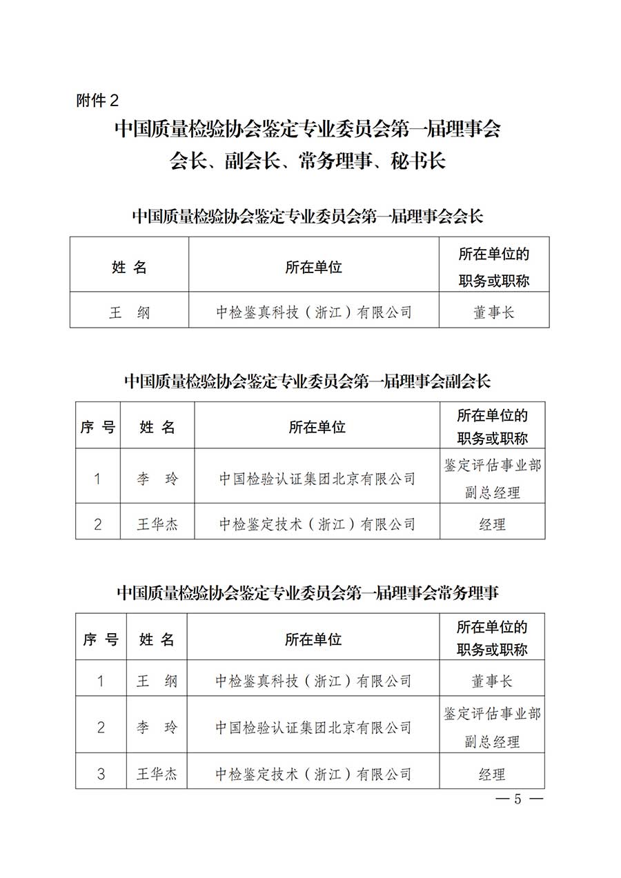 中國質(zhì)量檢驗協(xié)會關于鑒定專業(yè)委員會成立大會暨第一次會員代表大會和第一屆理事會相關表決結(jié)果的公告(中檢辦發(fā)〔2025〕180號)