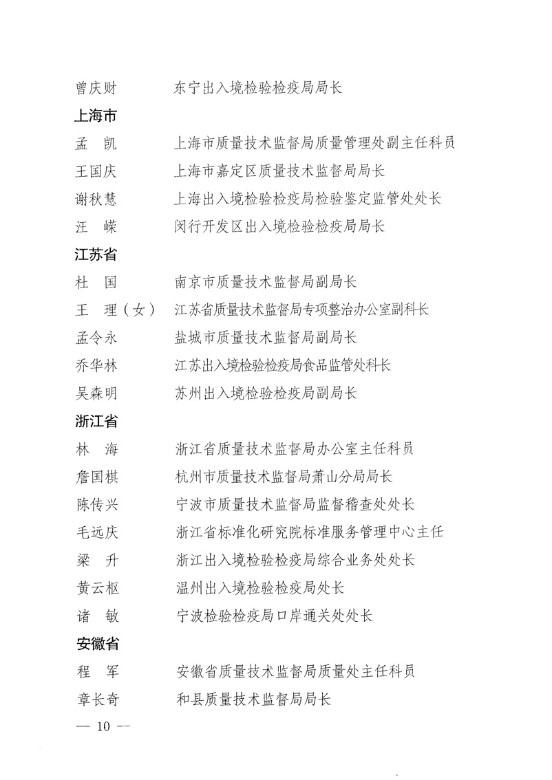 國家質(zhì)量監(jiān)督檢驗(yàn)檢疫總局《關(guān)于表彰全國質(zhì)檢系統(tǒng)&ldquo;質(zhì)量和安全年&rdquo;活動(dòng)先進(jìn)單位和先進(jìn)個(gè)人的決定》