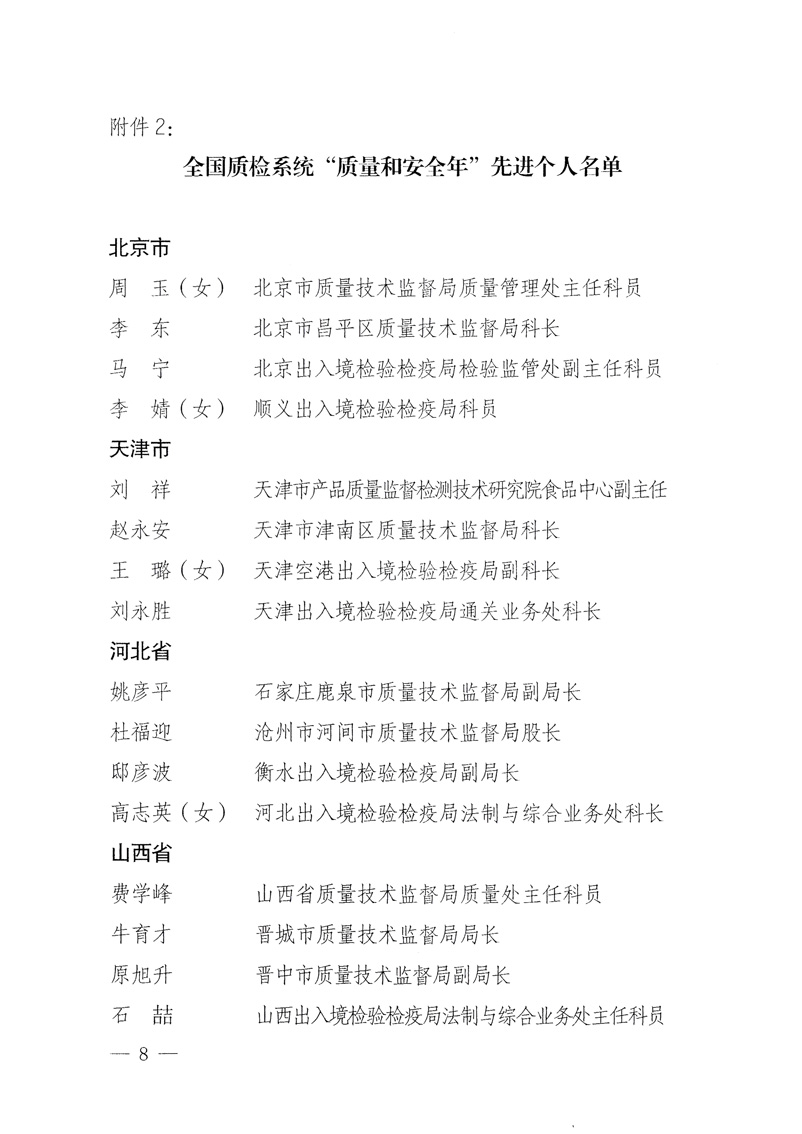 國家質(zhì)量監(jiān)督檢驗(yàn)檢疫總局《關(guān)于表彰全國質(zhì)檢系統(tǒng)&ldquo;質(zhì)量和安全年&rdquo;活動(dòng)先進(jìn)單位和先進(jìn)個(gè)人的決定》