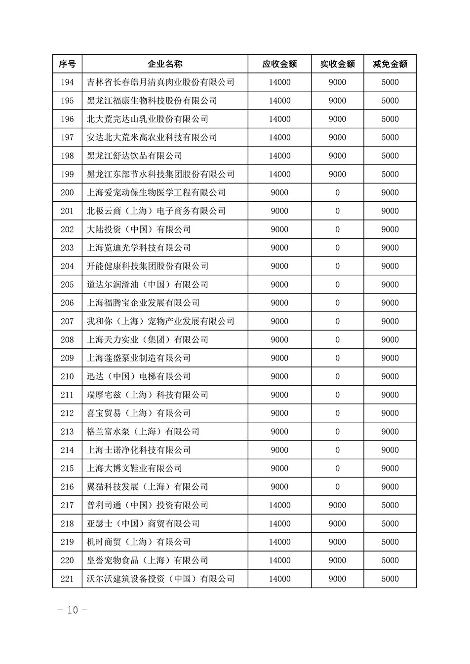 中國質(zhì)量檢驗(yàn)協(xié)會(huì)關(guān)于發(fā)布《2023年“3.15”活動(dòng)減免部分企業(yè)服務(wù)費(fèi)用明細(xì)列表》的公告