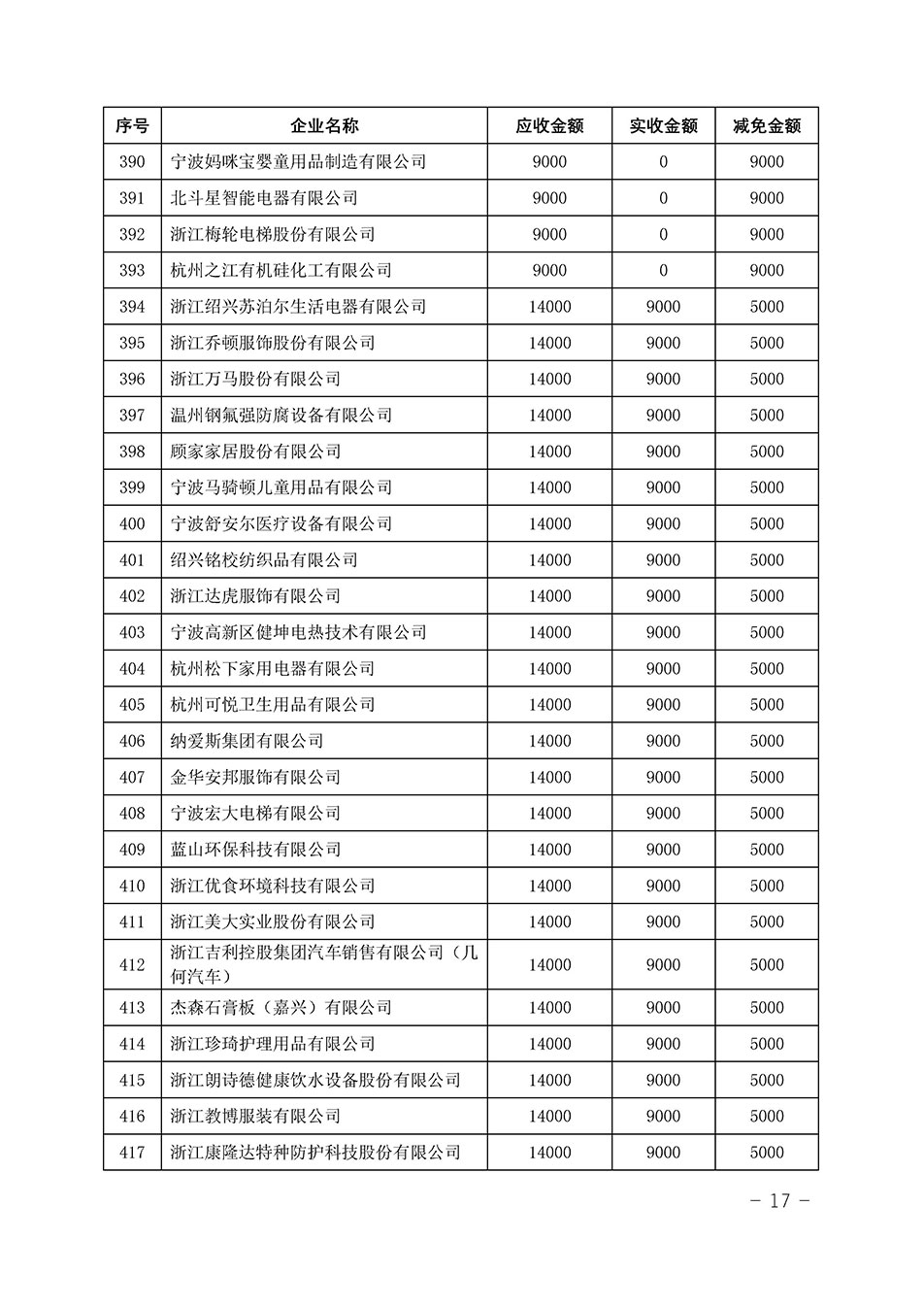中國質(zhì)量檢驗(yàn)協(xié)會(huì)關(guān)于發(fā)布《2023年“3.15”活動(dòng)減免部分企業(yè)服務(wù)費(fèi)用明細(xì)列表》的公告