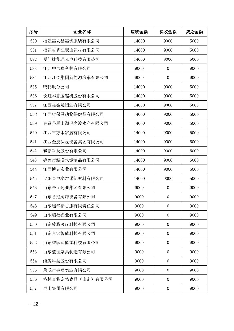 中國質(zhì)量檢驗(yàn)協(xié)會(huì)關(guān)于發(fā)布《2023年“3.15”活動(dòng)減免部分企業(yè)服務(wù)費(fèi)用明細(xì)列表》的公告