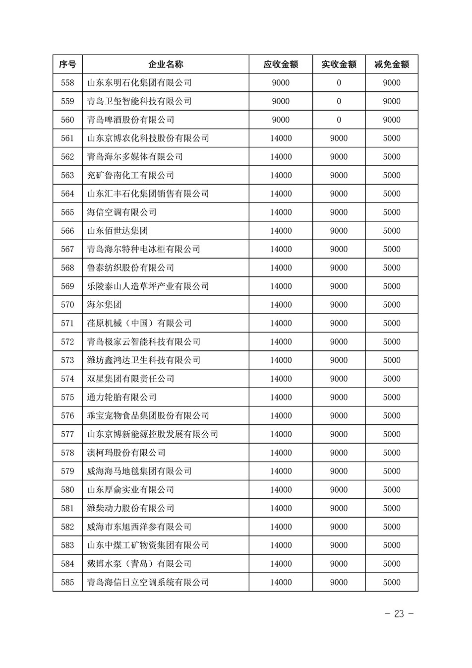 中國質(zhì)量檢驗(yàn)協(xié)會(huì)關(guān)于發(fā)布《2023年“3.15”活動(dòng)減免部分企業(yè)服務(wù)費(fèi)用明細(xì)列表》的公告