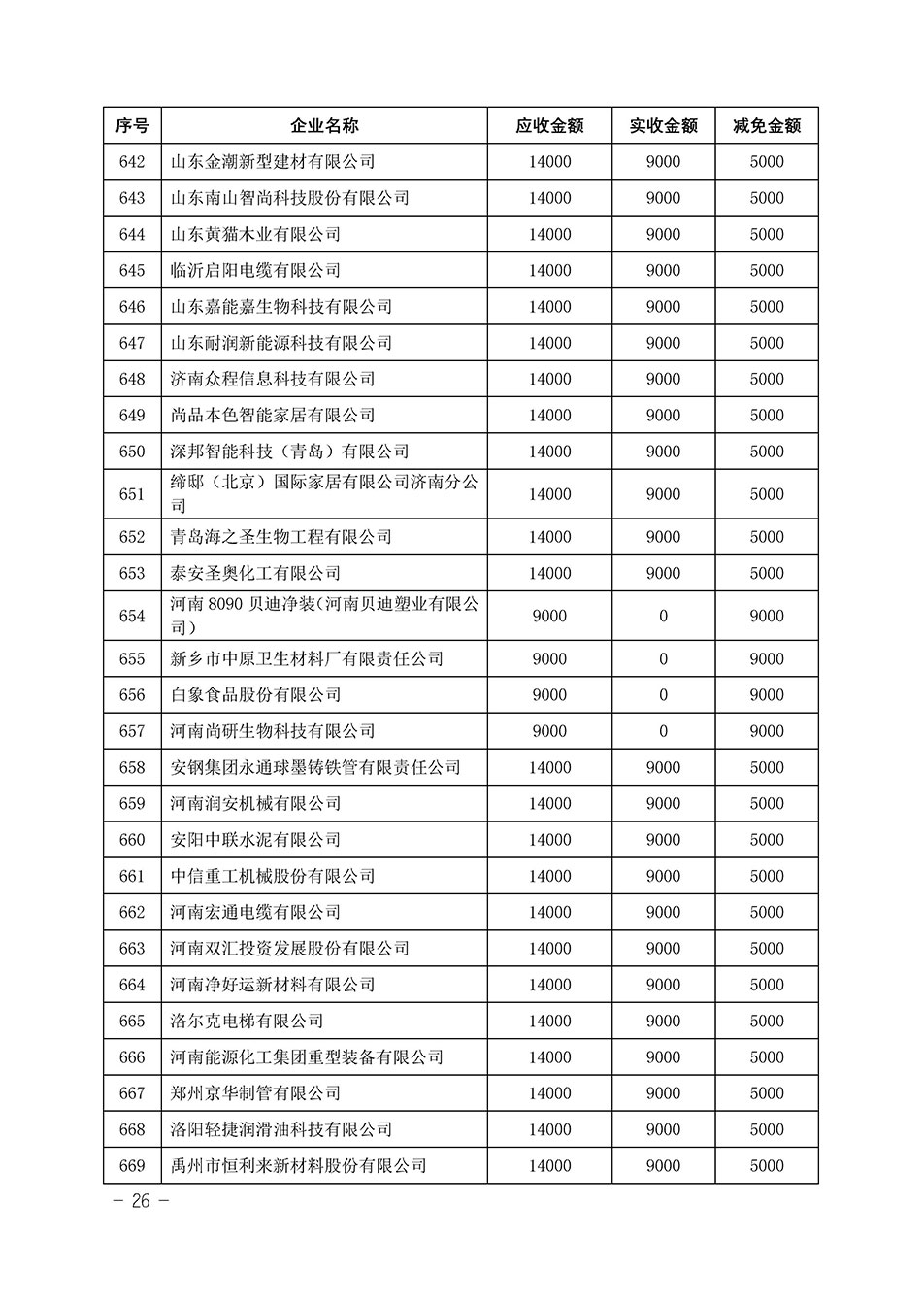 中國質(zhì)量檢驗(yàn)協(xié)會(huì)關(guān)于發(fā)布《2023年“3.15”活動(dòng)減免部分企業(yè)服務(wù)費(fèi)用明細(xì)列表》的公告