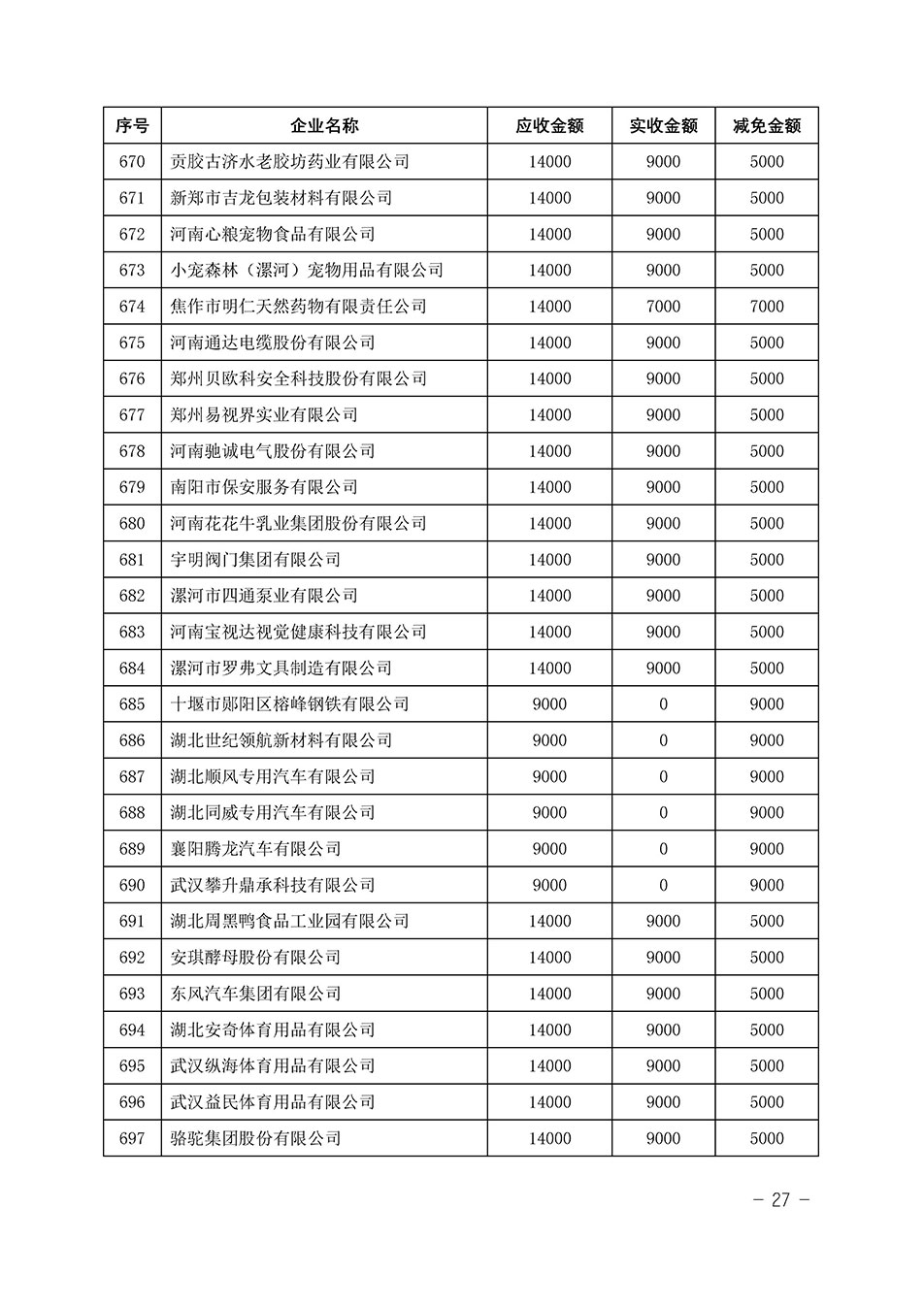 中國質(zhì)量檢驗(yàn)協(xié)會(huì)關(guān)于發(fā)布《2023年“3.15”活動(dòng)減免部分企業(yè)服務(wù)費(fèi)用明細(xì)列表》的公告