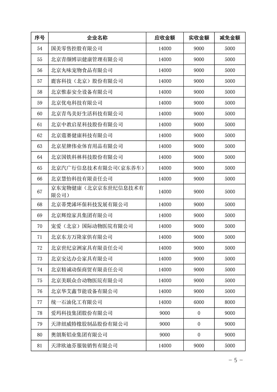 中國質(zhì)量檢驗(yàn)協(xié)會(huì)關(guān)于發(fā)布《2023年“3.15”活動(dòng)減免部分企業(yè)服務(wù)費(fèi)用明細(xì)列表》的公告