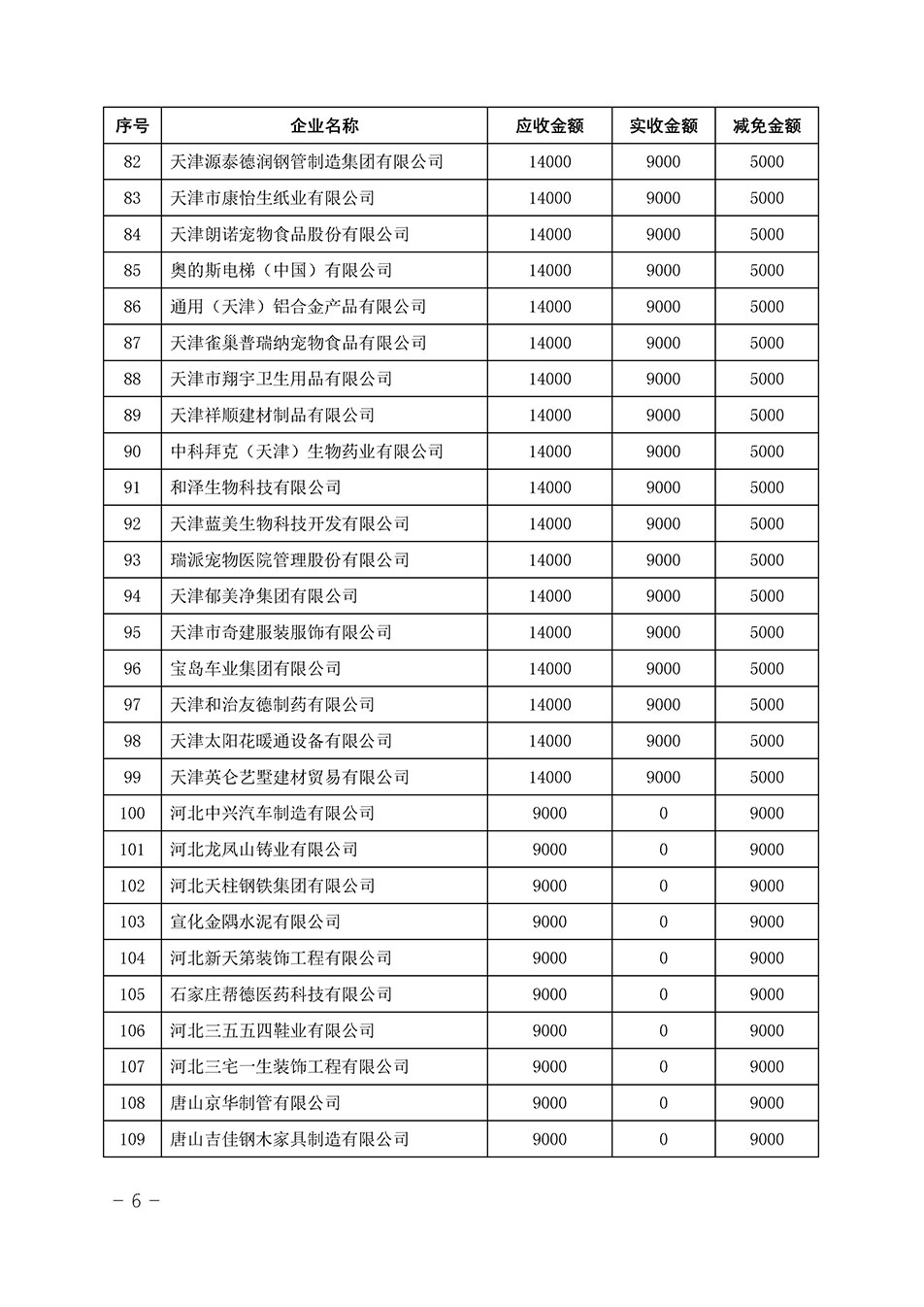 中國質(zhì)量檢驗(yàn)協(xié)會(huì)關(guān)于發(fā)布《2023年“3.15”活動(dòng)減免部分企業(yè)服務(wù)費(fèi)用明細(xì)列表》的公告