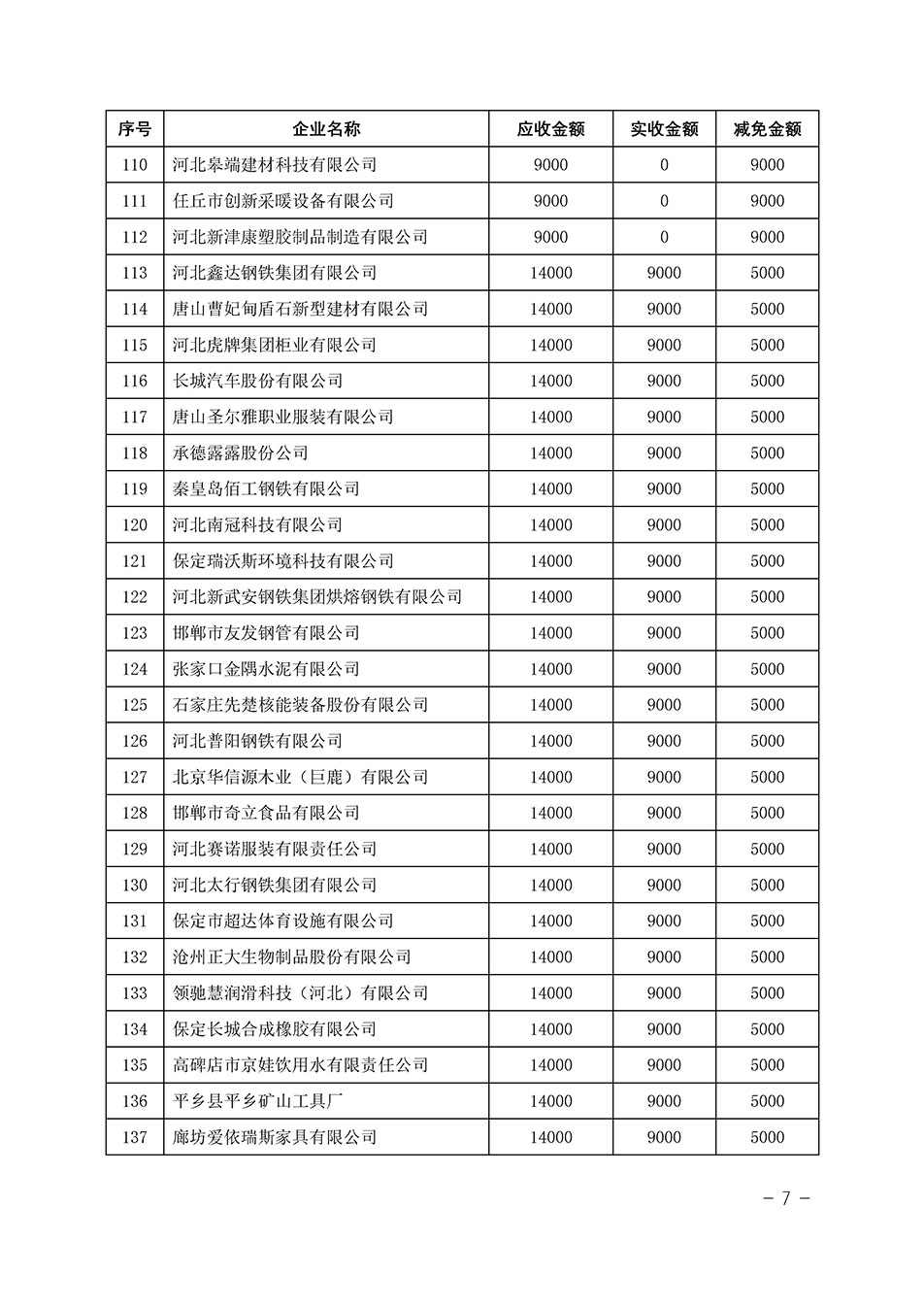 中國質(zhì)量檢驗(yàn)協(xié)會(huì)關(guān)于發(fā)布《2023年“3.15”活動(dòng)減免部分企業(yè)服務(wù)費(fèi)用明細(xì)列表》的公告