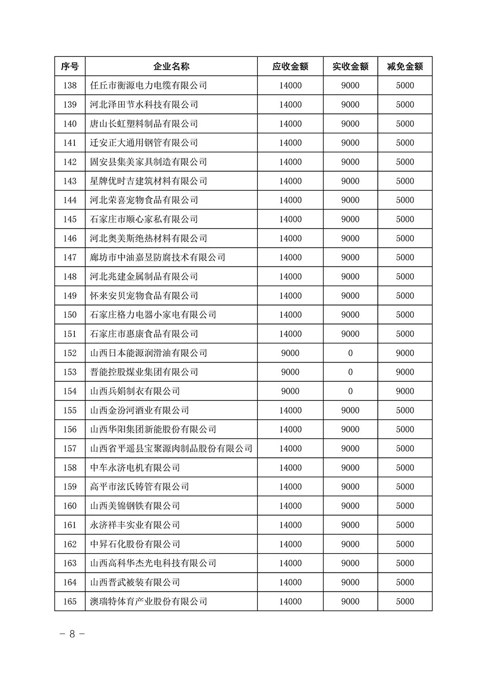 中國質(zhì)量檢驗(yàn)協(xié)會(huì)關(guān)于發(fā)布《2023年“3.15”活動(dòng)減免部分企業(yè)服務(wù)費(fèi)用明細(xì)列表》的公告