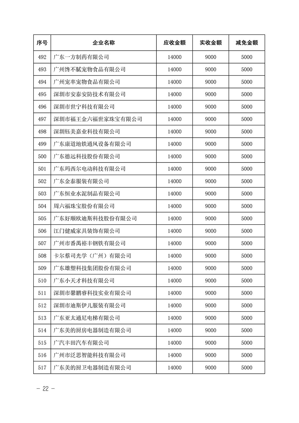 中國(guó)質(zhì)量檢驗(yàn)協(xié)會(huì)關(guān)于發(fā)布《2023年全國(guó)“質(zhì)量月”活動(dòng)減免部分企業(yè)服務(wù)費(fèi)用明細(xì)列表》的公告