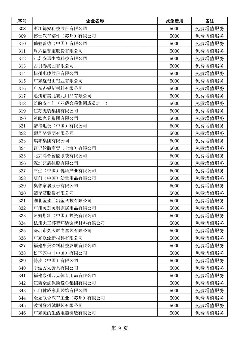 中國質(zhì)量檢驗(yàn)協(xié)會關(guān)于發(fā)布《2022年度減免部分全國質(zhì)量檢驗(yàn)穩(wěn)定合格產(chǎn)品調(diào)查匯總和展示公告企業(yè)的費(fèi)用明細(xì)列表》的公告