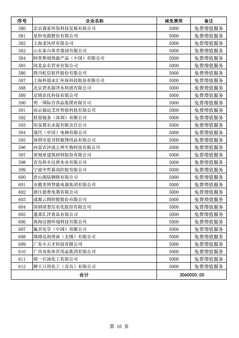 中國質(zhì)量檢驗(yàn)協(xié)會關(guān)于發(fā)布《2022年度減免部分全國質(zhì)量檢驗(yàn)穩(wěn)定合格產(chǎn)品調(diào)查匯總和展示公告企業(yè)的費(fèi)用明細(xì)列表》的公告
