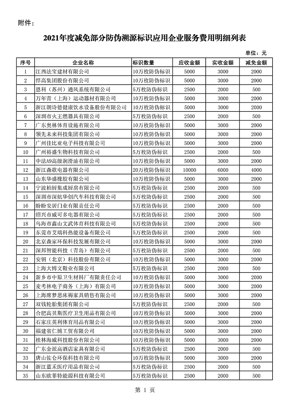 中國質(zhì)量檢驗(yàn)協(xié)會(huì)關(guān)于發(fā)布《2021年度減免部分防偽溯源標(biāo)識應(yīng)用企業(yè)服務(wù)費(fèi)用明細(xì)列表》的公告