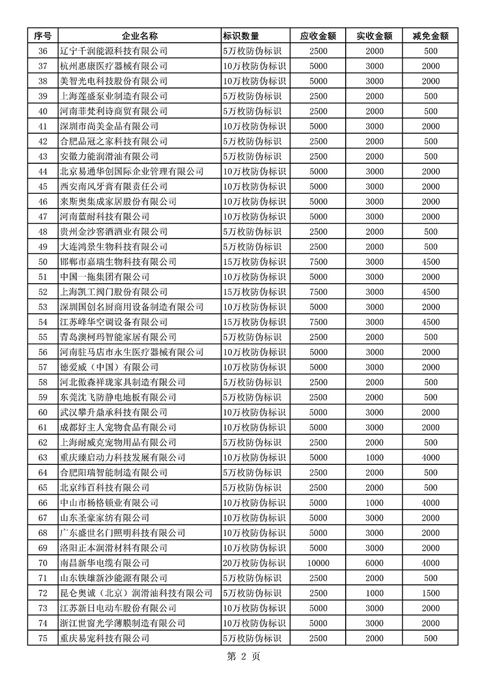 中國質(zhì)量檢驗(yàn)協(xié)會(huì)關(guān)于發(fā)布《2021年度減免部分防偽溯源標(biāo)識應(yīng)用企業(yè)服務(wù)費(fèi)用明細(xì)列表》的公告
